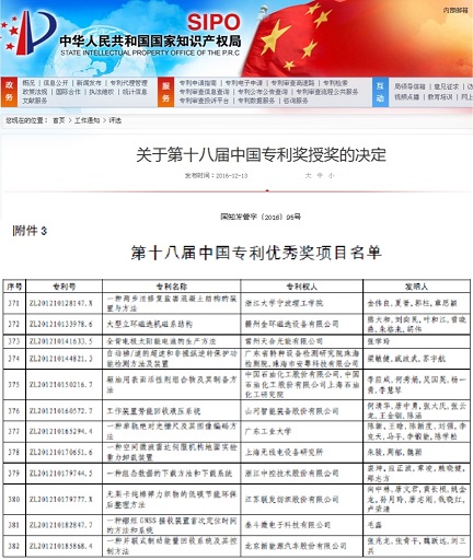 喜讯：山河智能节能专利技术喜获第十八届中国专利优秀奖