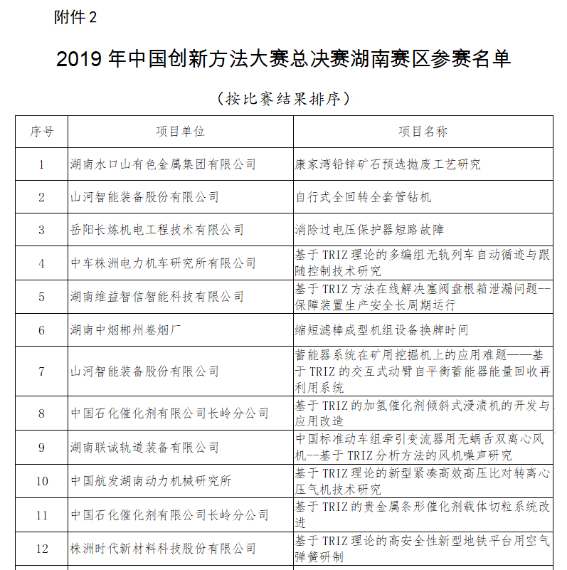 超燃！山河智能两项目同时获2019年中国创新方法大赛湖南赛区决赛一等奖