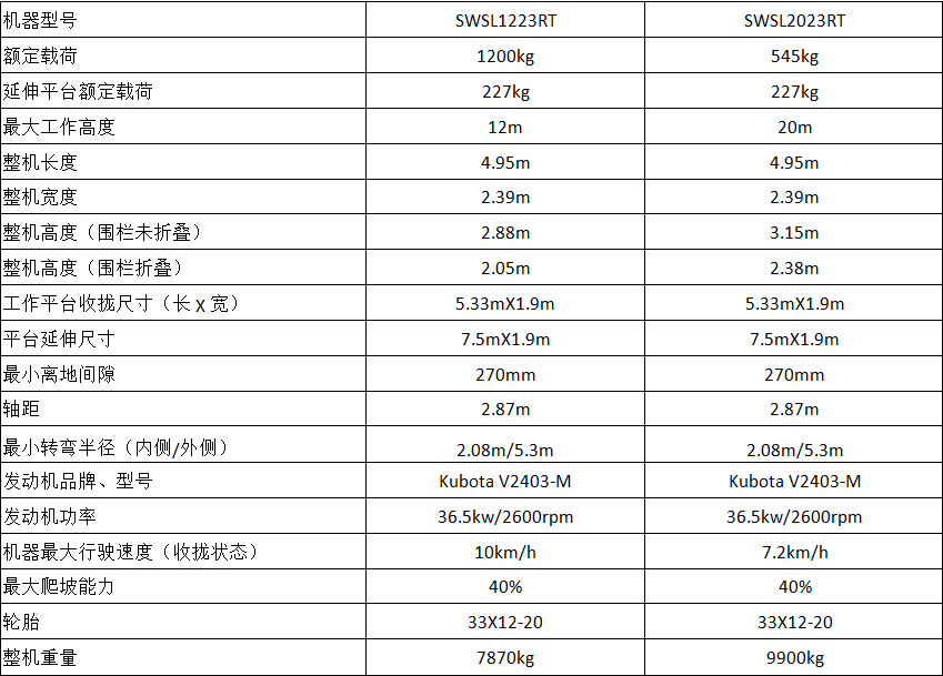 批量发往欧洲，高空作业平台迎来新年开门红