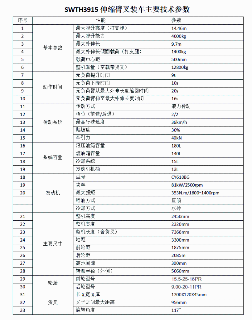 打破疫情困境！山河智能伸缩臂叉装车批量发往“中非宝石”