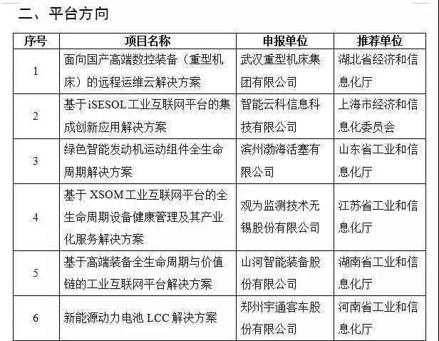 山河智能互联网项目入选国家工业互联网试点示范项目