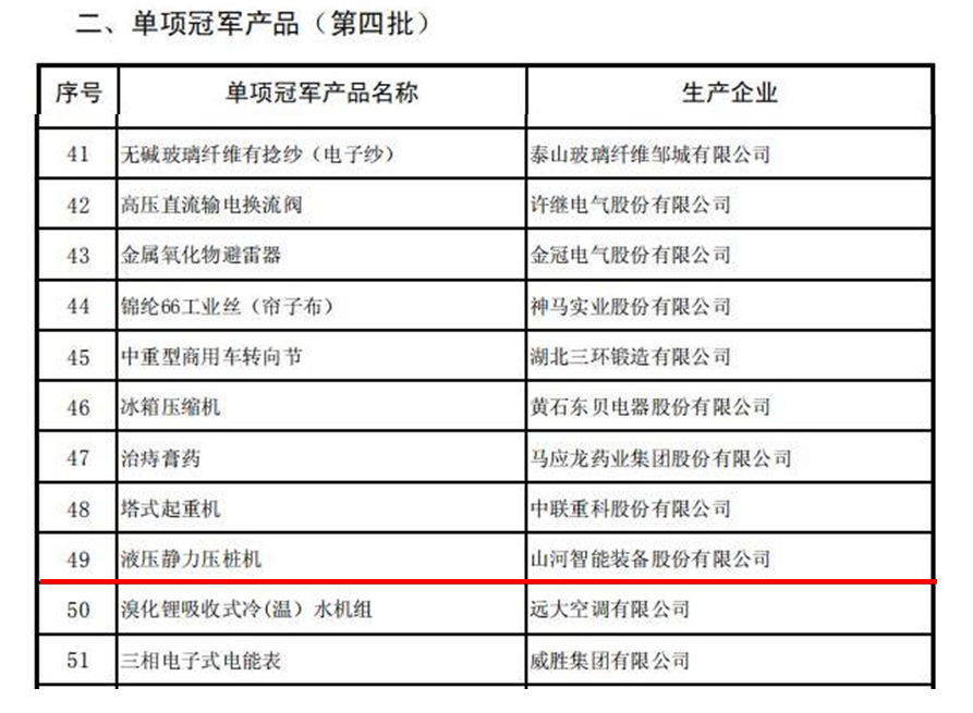 液压静力压桩机获评国家冠军产品