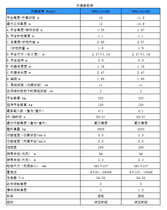 山河智能电动剪叉式高空作业平台新品首发赴美参展