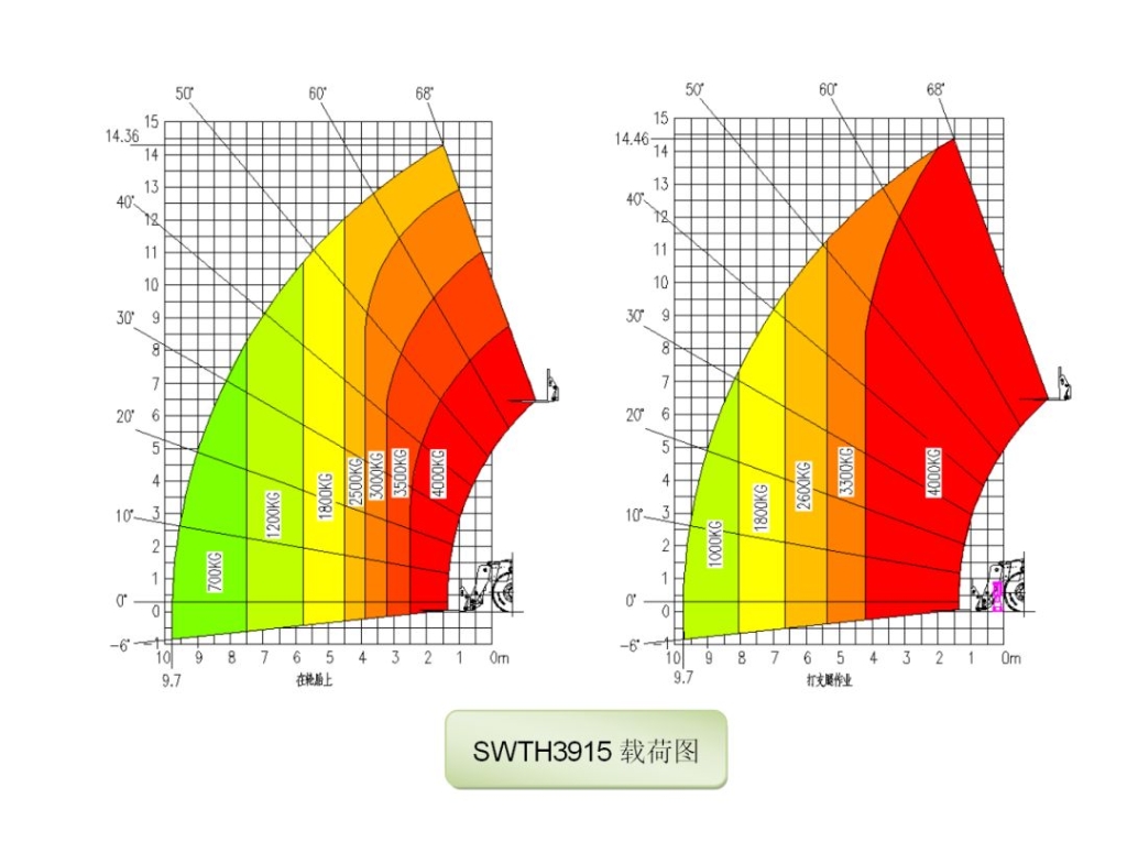 打破疫情困境！山河智能伸缩臂叉装车批量发往“中非宝石”