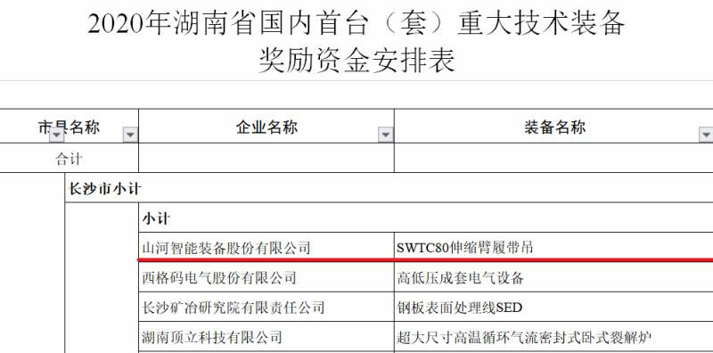 实力！山河智能连续六年获湖南省首台(套)重大技术装备产品奖励！