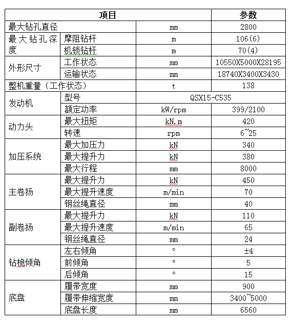 入岩家族添新丁，SWDM400旋挖钻机批量上市