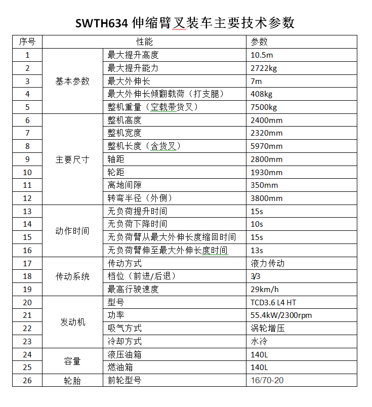 山河智能新品叉装车批量下线发往美国