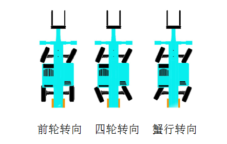 山河智能新品叉装车批量下线发往美国