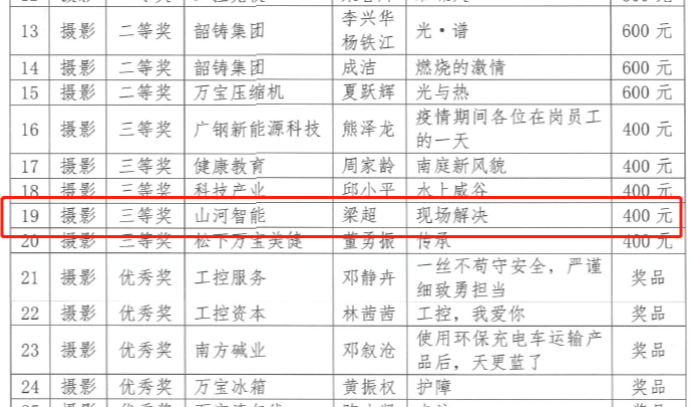 山河智能7位员工荣获“羊城工匠”荣誉