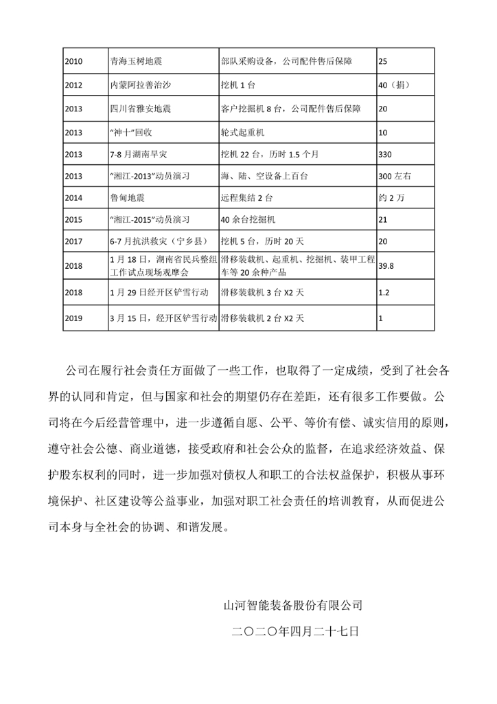 山河智能装备股份有限公司社会责任报告