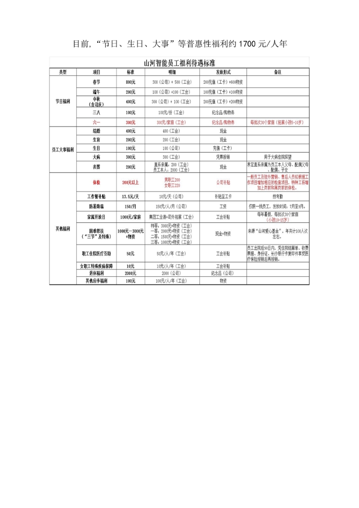 山河智能装备股份有限公司社会责任报告