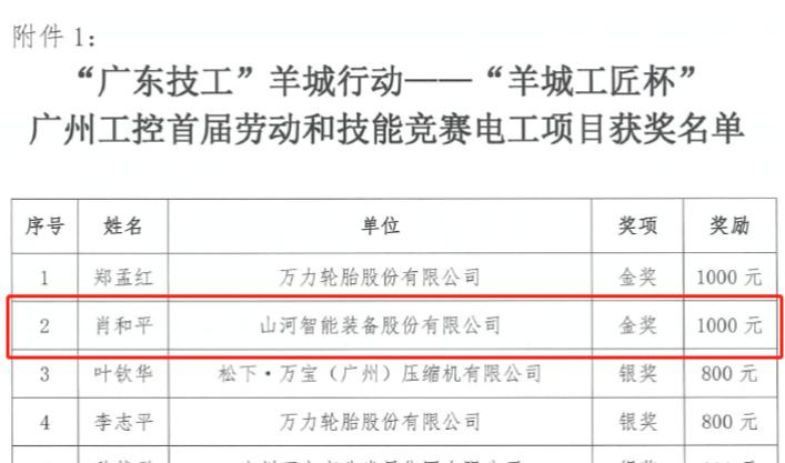 山河智能7位员工荣获“羊城工匠”荣誉