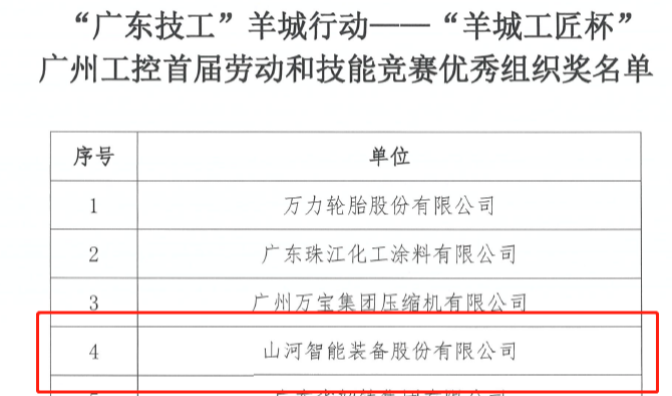 山河智能7位员工荣获“羊城工匠”荣誉