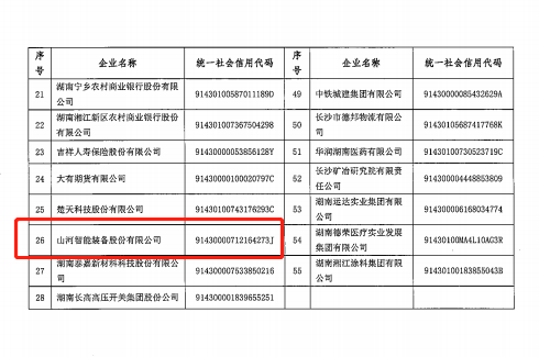 山河智能认定为长沙市首批总部企业