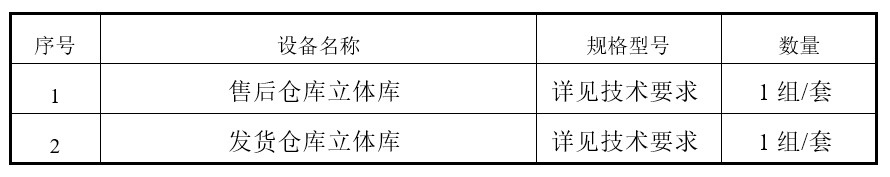 售后仓库+发货立体库 招标公告