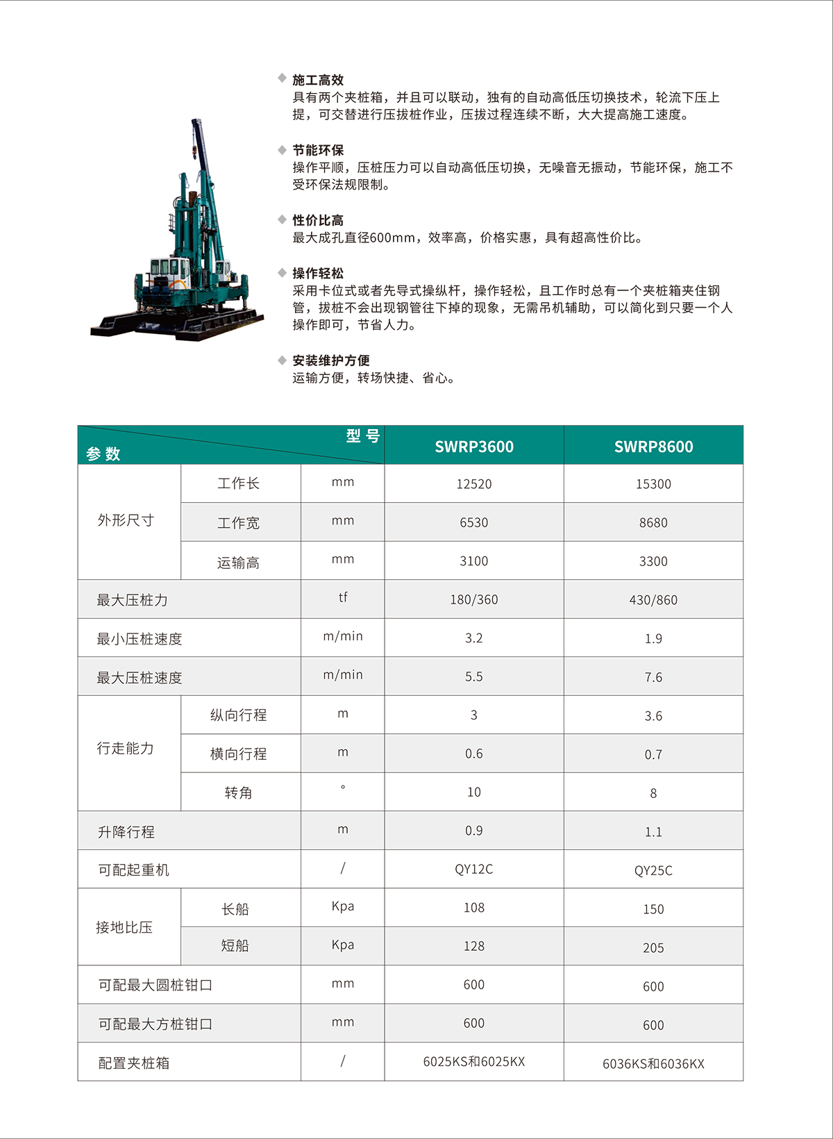 SWRP3600 双层快压沉管机