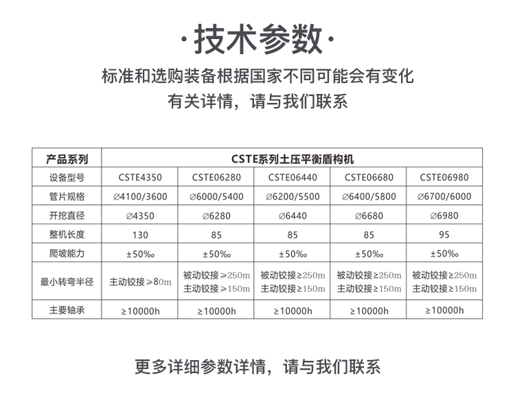 盾构机