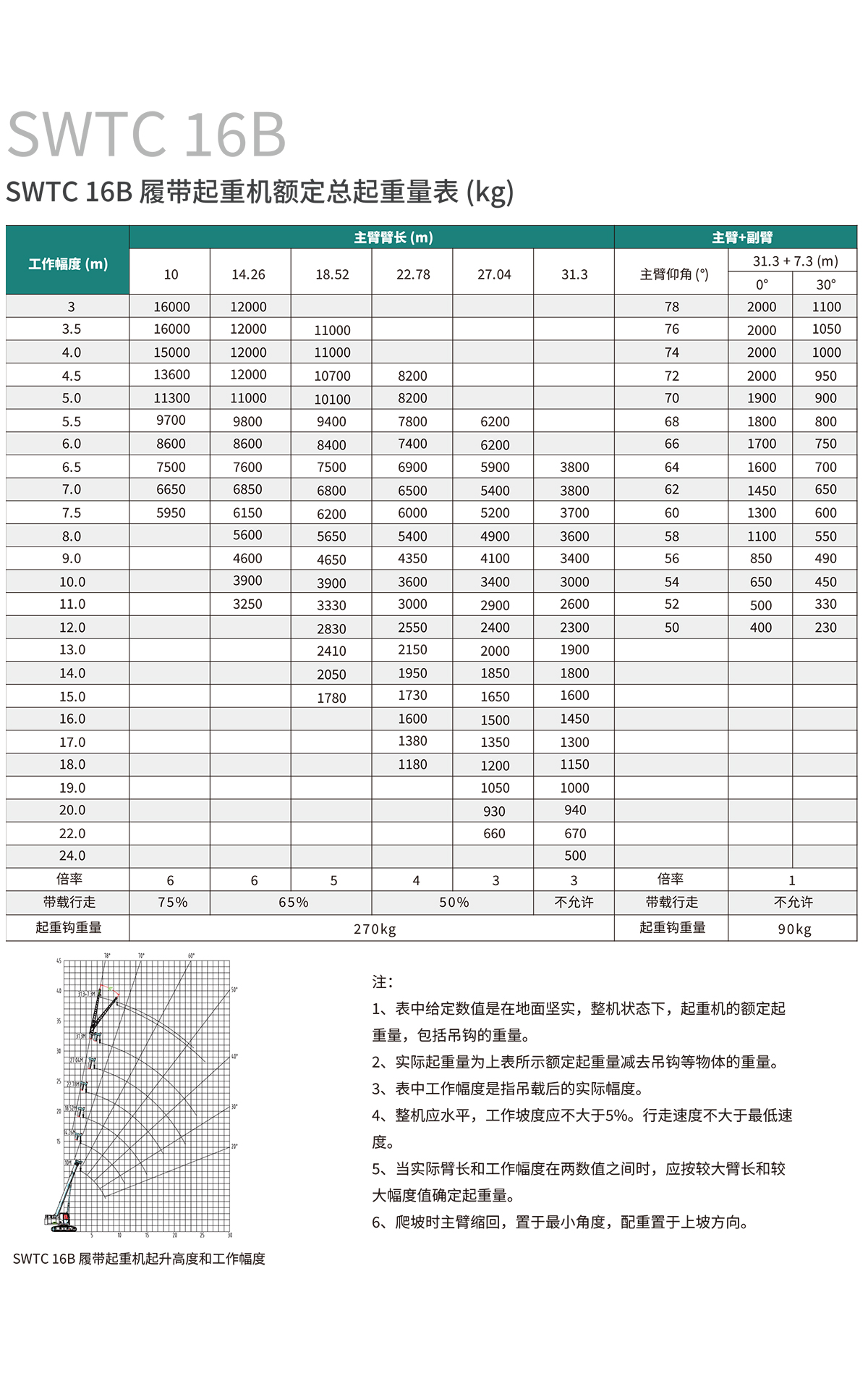 SWTC16B 伸缩臂履带起重机