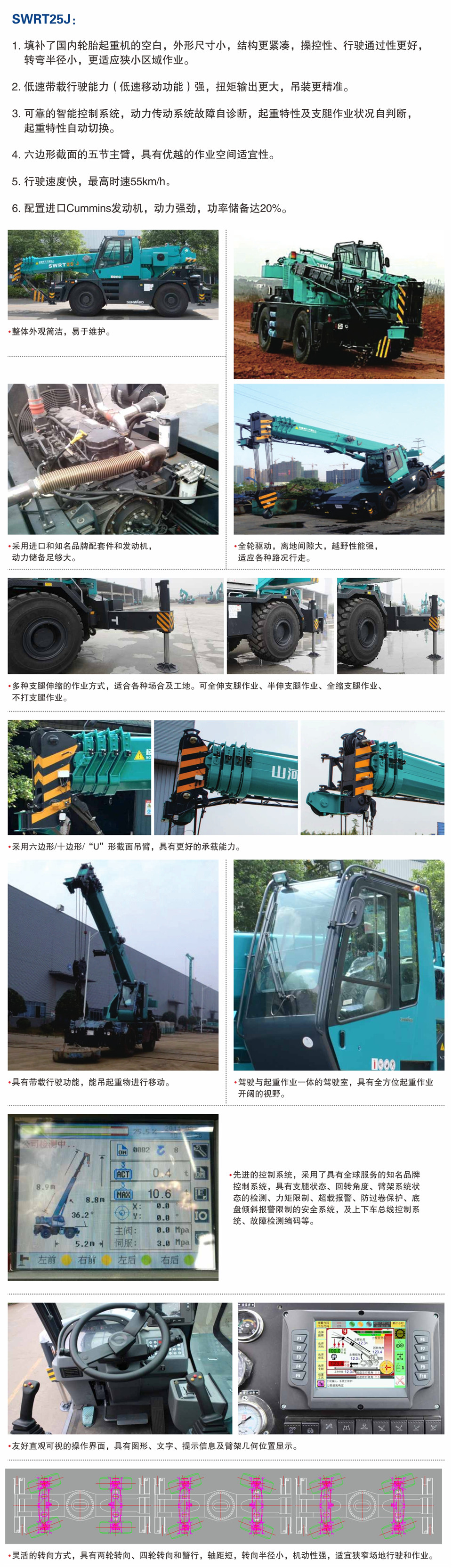 SWRT25J 越野轮胎起重机