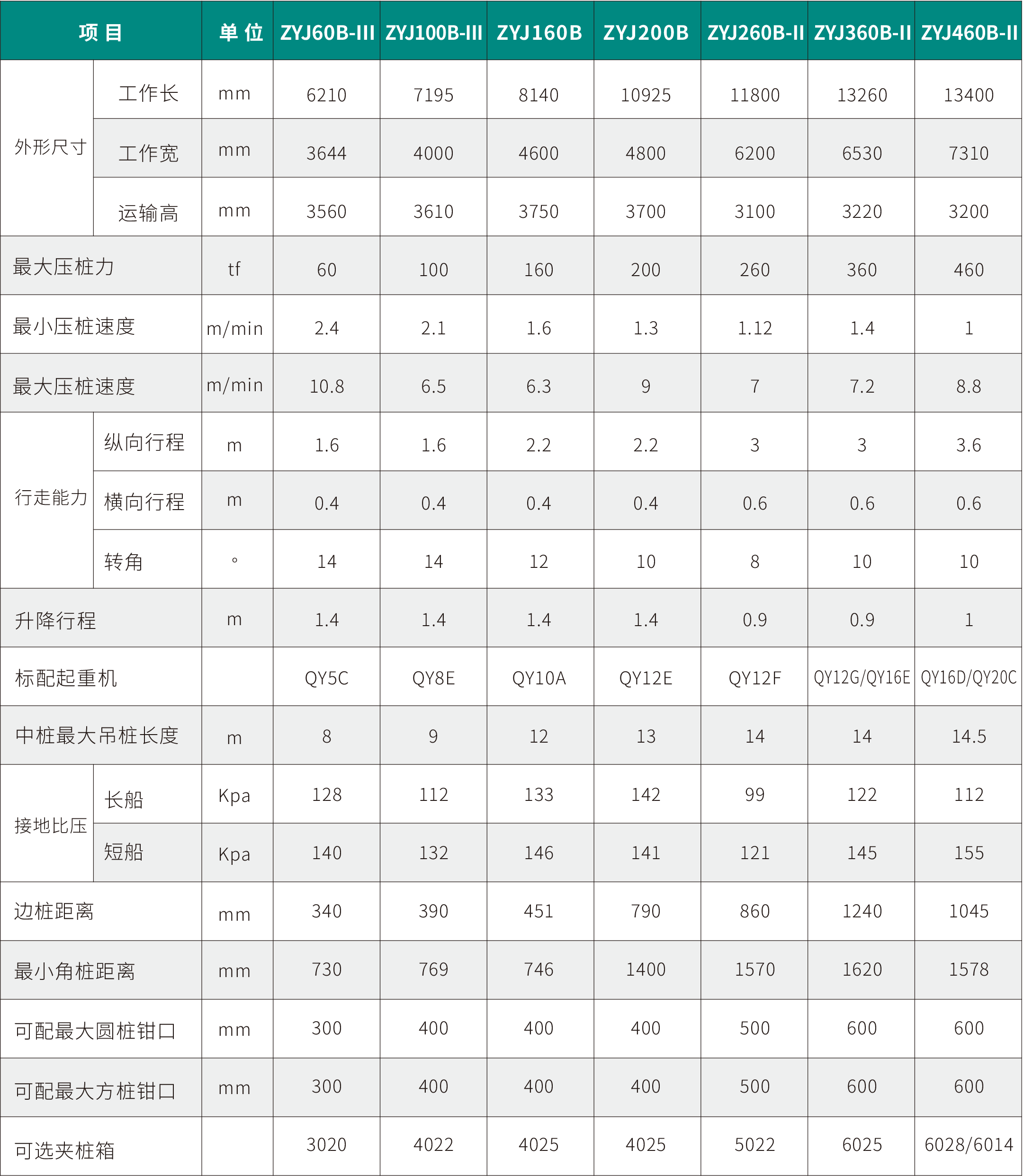 ZYJ260B-Ⅱ 液压静力压桩机