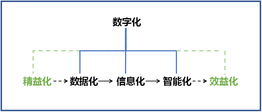 山河智能何清华：创新驱动 数字赋能，助推制造业数字化转型