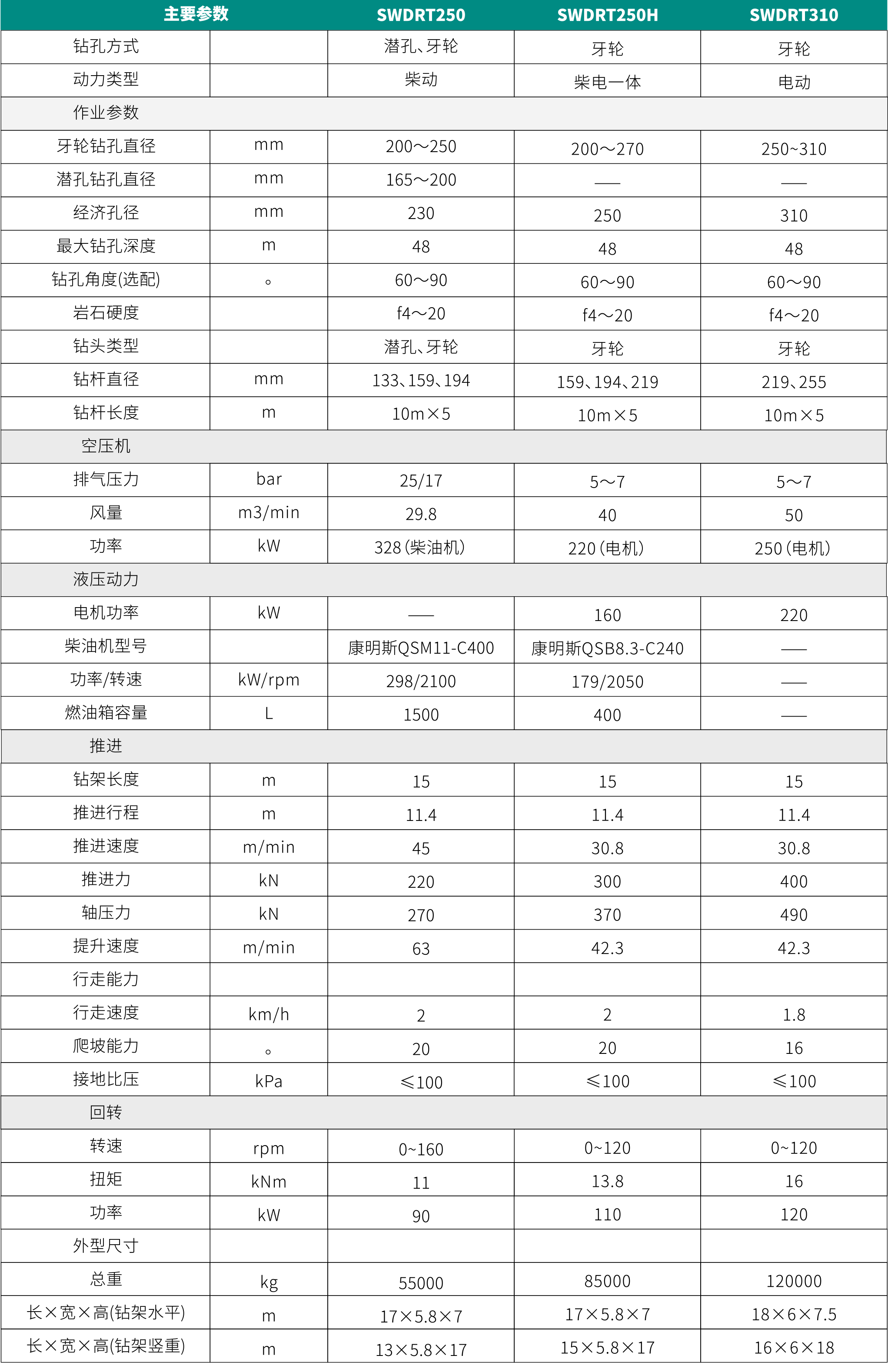 SWDRT310 牙轮钻机