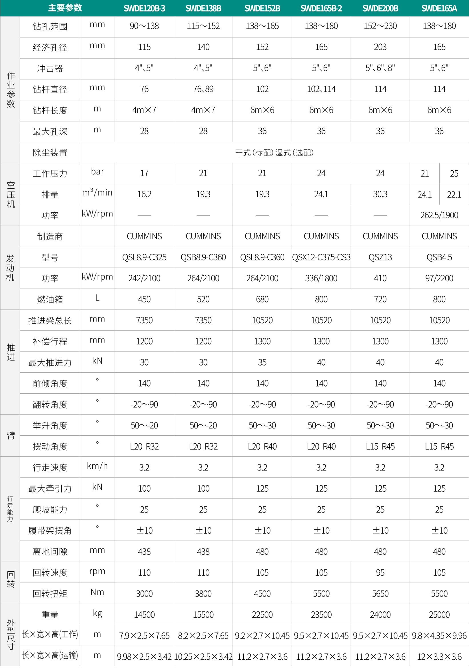 钻臂式潜孔钻机