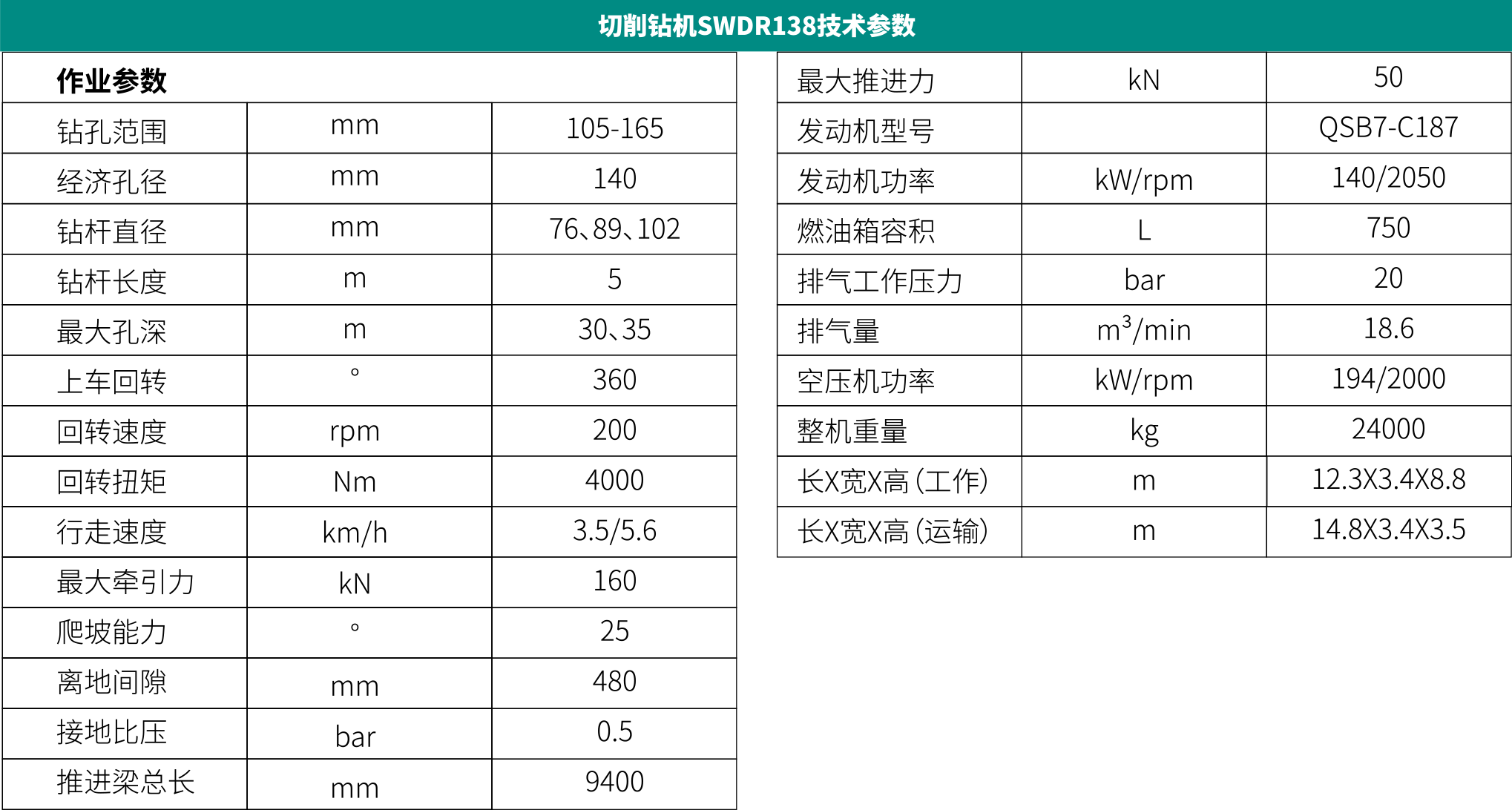 切削钻机