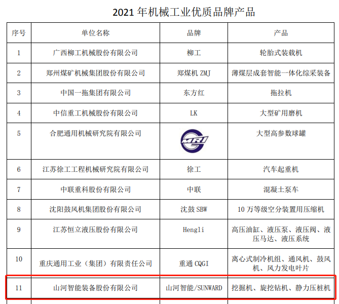 包揽全部！山河智能荣获多项中国机械工业大奖