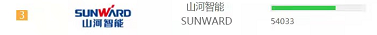 品牌赋能！山河智能登上“工程机械用户品牌关注度十强”榜单