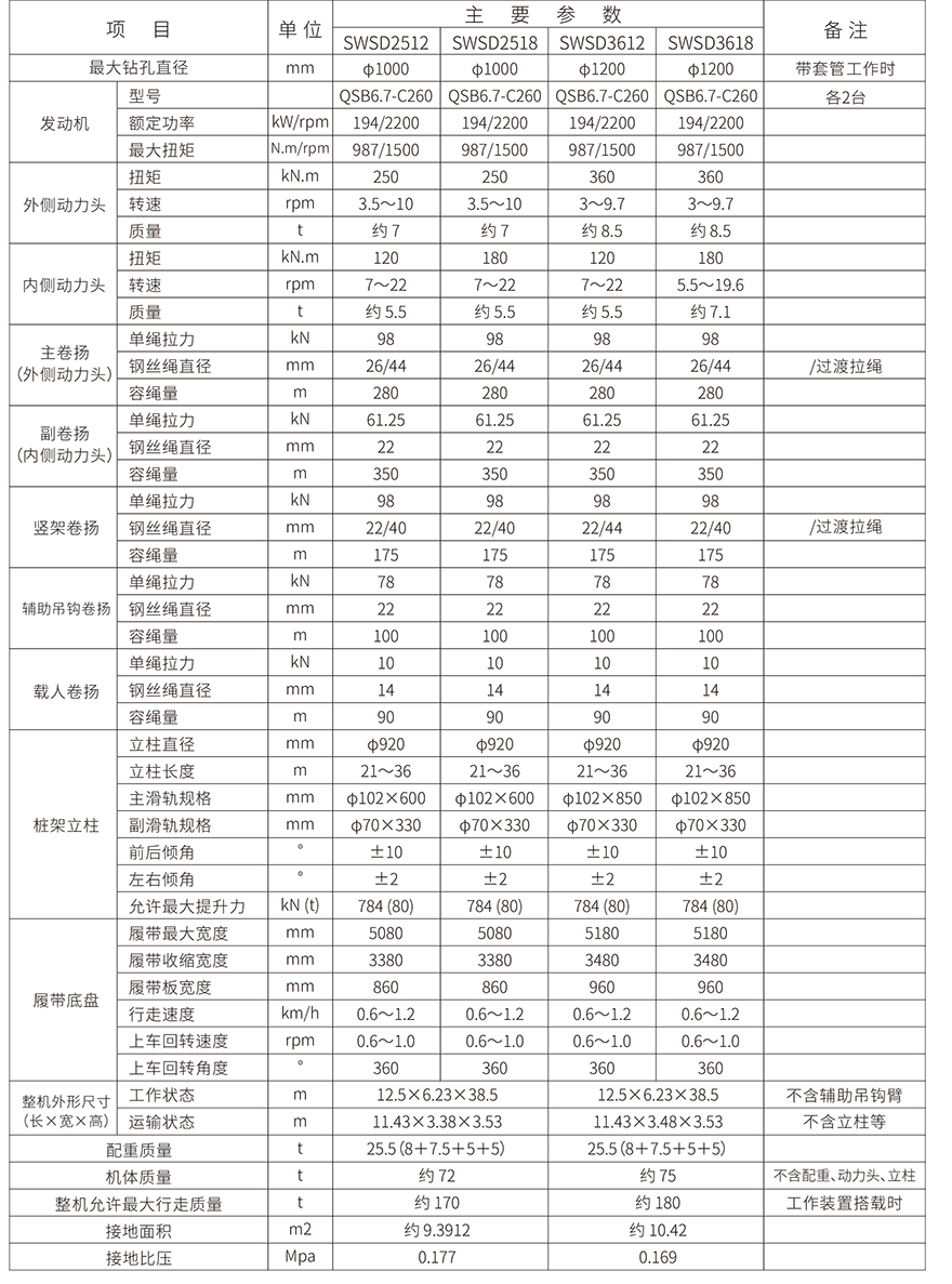 SWSD2512 强力多功能钻机