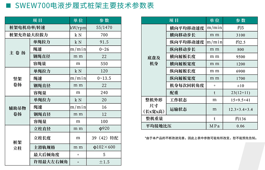 SWEW700 电液步履式桩架