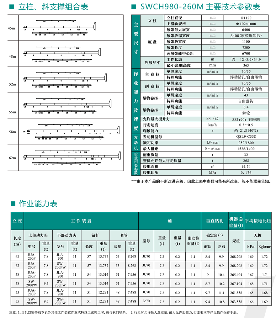 SWCH980-260M 全液压履带桩架
