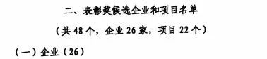 中国工业大奖表彰奖！山河智能再获国家级荣誉