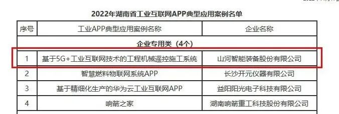 山河智能工业APP典型案例获全省推广