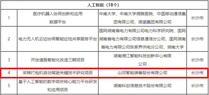 科技赋能农业强国建设！山河智能这个人工智能项目入选《湖南省“数字新基建”100个标志性项目名单》