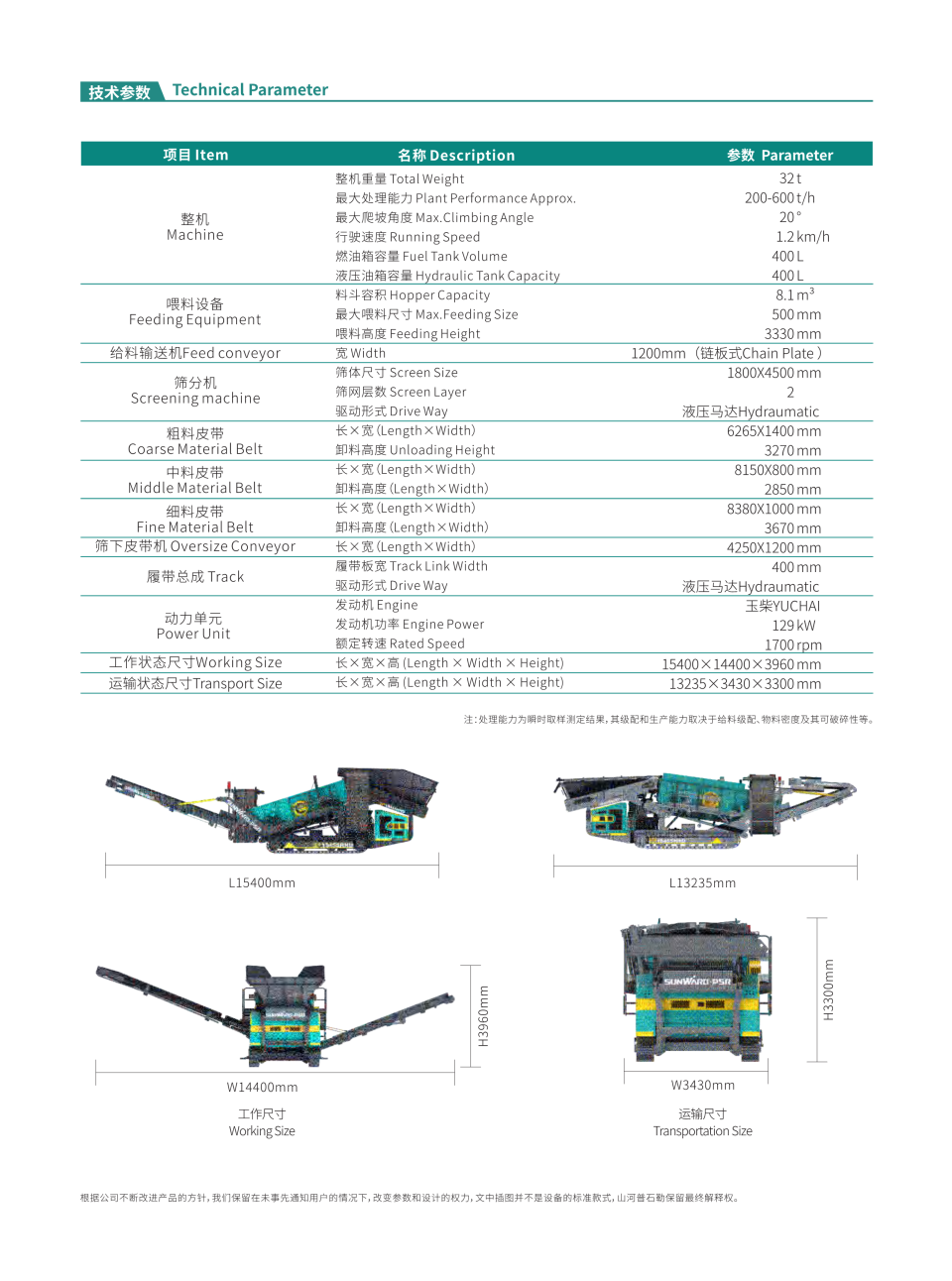 SP1845SHHD 履带式重型筛分站