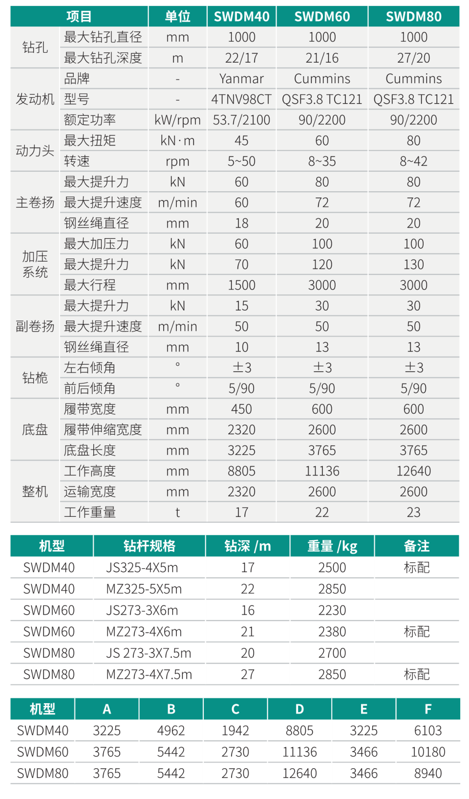 SWDM80 小型多功能旋挖钻机