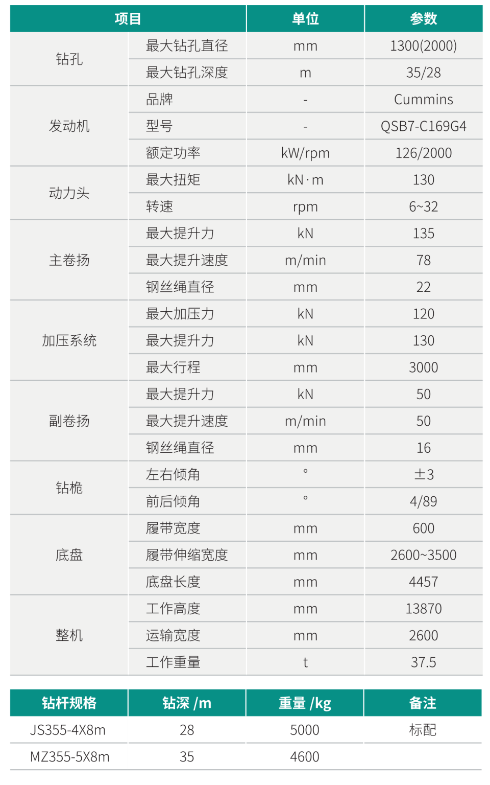 SWDM130 小型多功能旋挖钻机