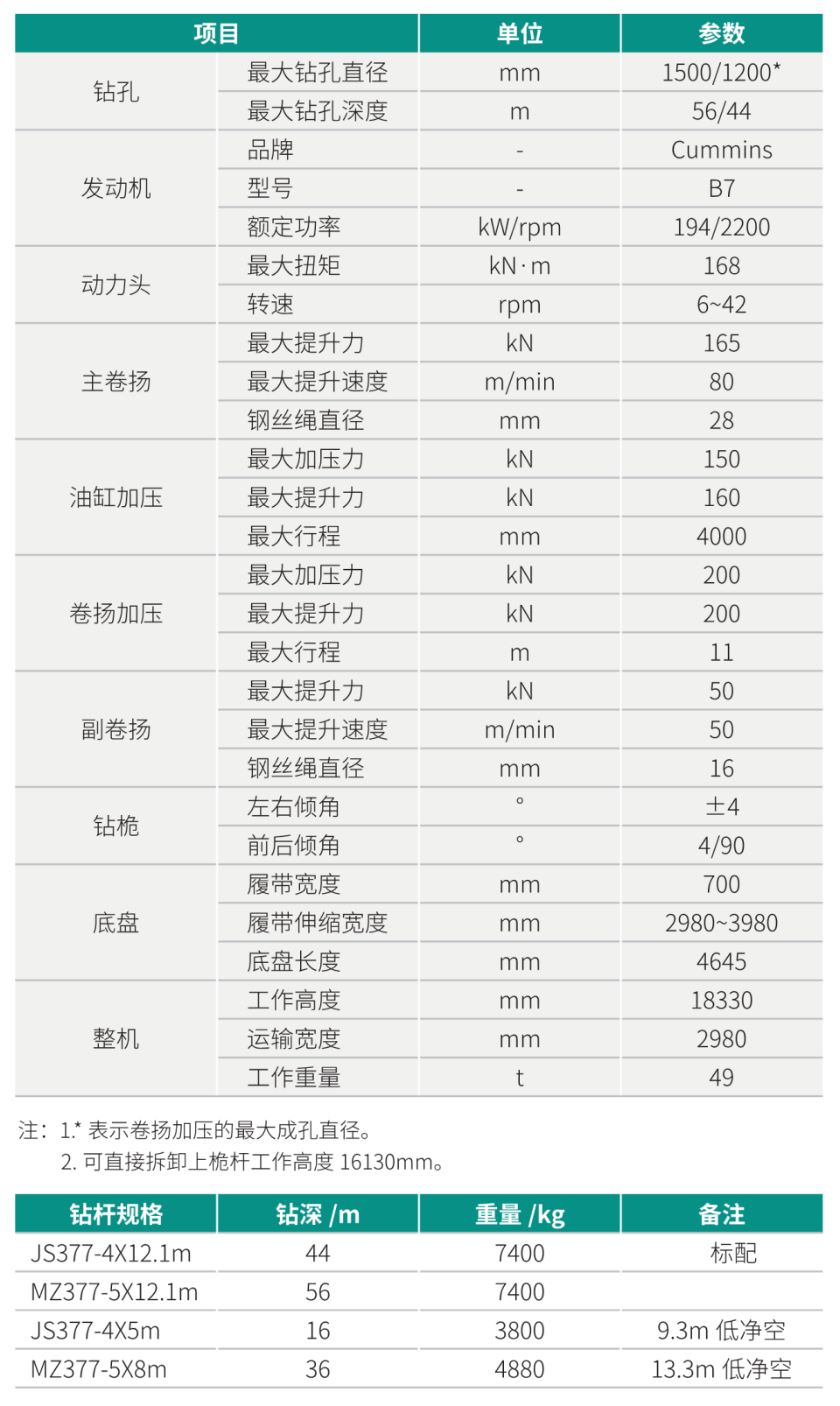 SWDM160H2 中型多功能旋挖钻机