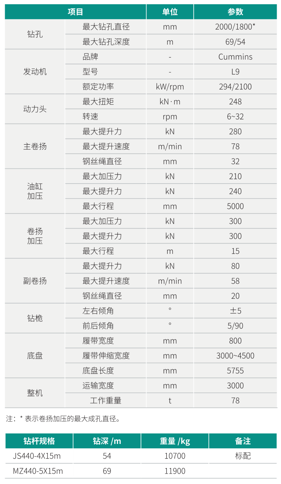 SWDM240HES液压混合动力旋挖钻机