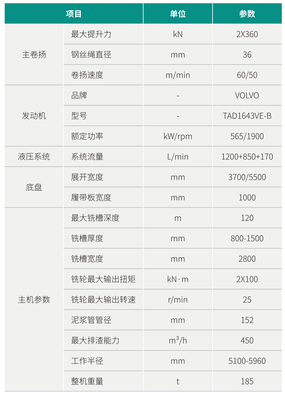 SWHC120 双轮铣槽机