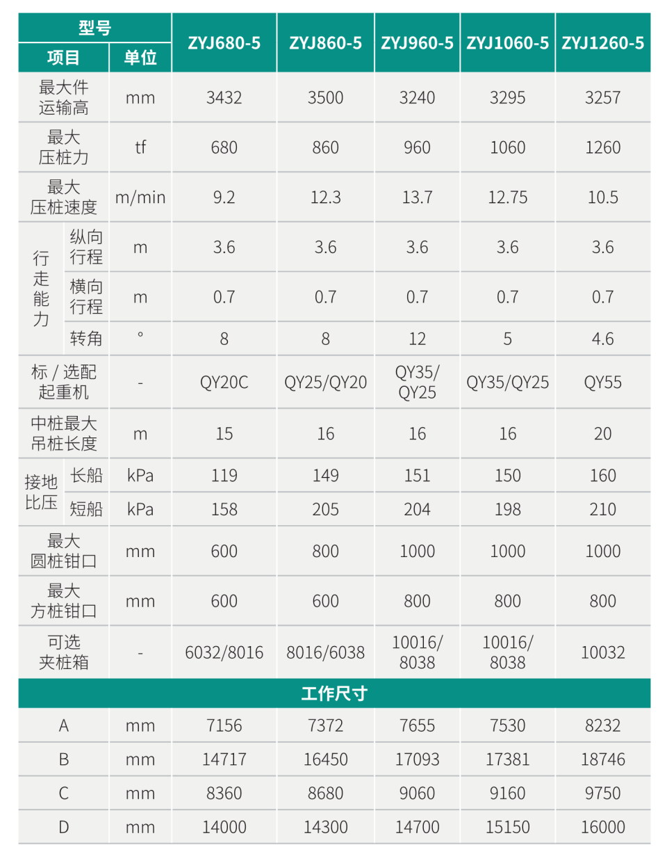 ZYJ1260-5 静力压桩机