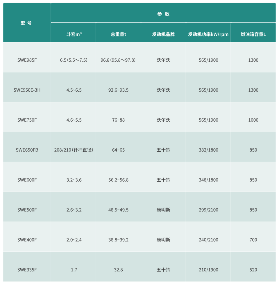 矿用挖掘机