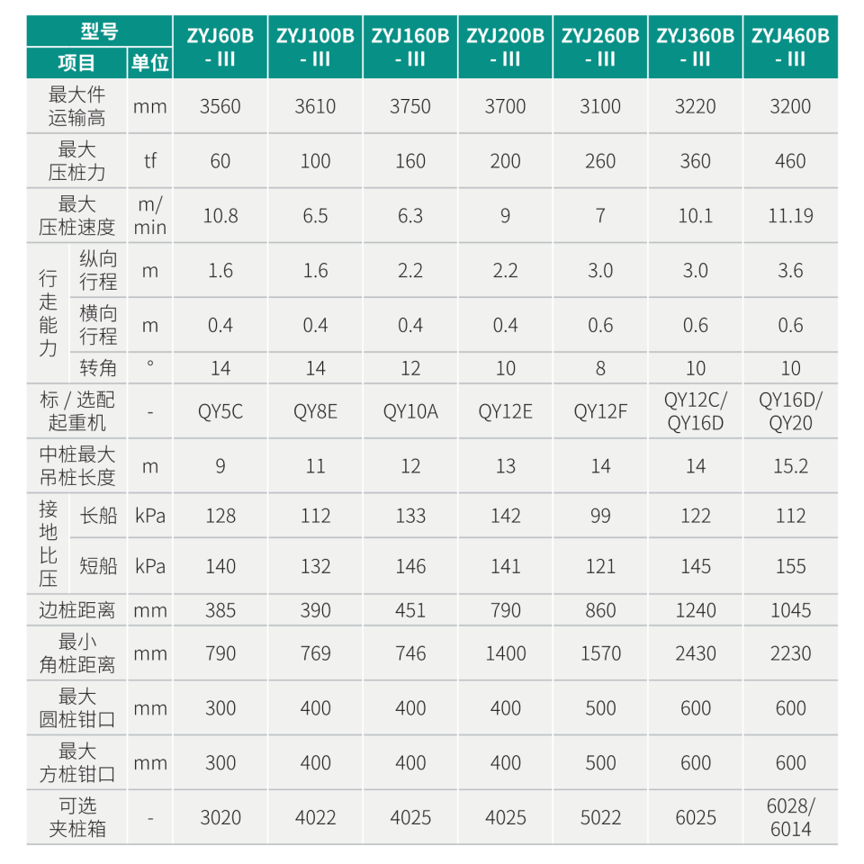 全系列静力压桩机