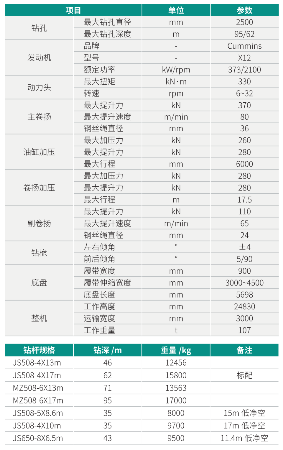 大型多功能旋挖钻机