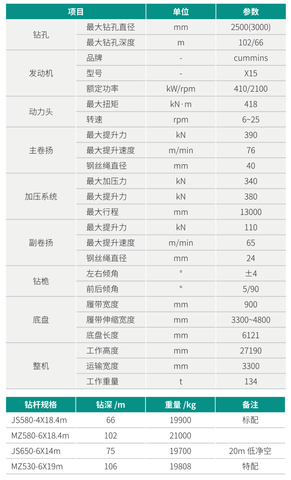 大型多功能旋挖钻机