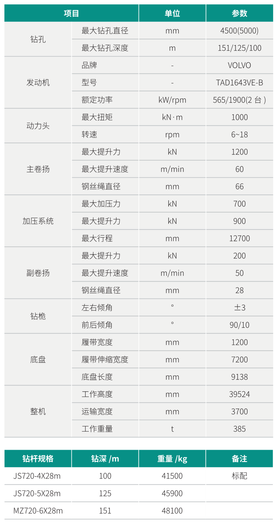 超大型多功能旋挖钻机