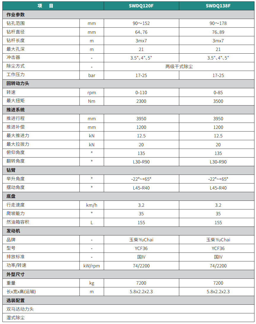 分体式潜孔钻机