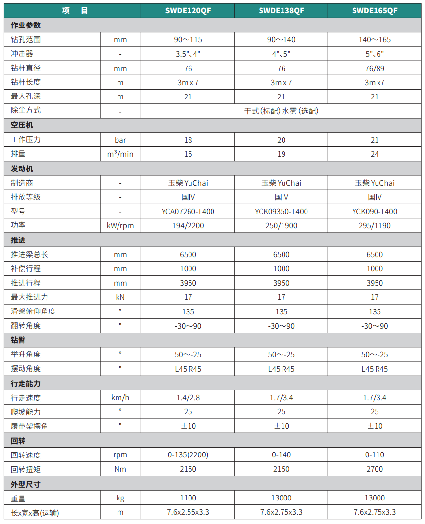 轻型⼀体式潜孔钻机